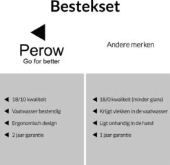 Perow 6 Persoons Bestekset – 36 Delig – 18/10 Edelstaal – Lepels, Messen, Vorken & Steakmessen – Vaatwasserbestendig – Zilver - Serviessets -Sola Winkel 1200x1165 1