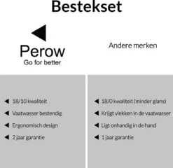 Perow 8 Persoons Bestekset - 48 Delig - 18/10 Edelstaal - Lepels, Messen, Vorken & Steakmessen - Vaatwasser Bestendig - Zilver 14 Perow 8 Persoons Bestekset - 48 Delig - 18/10 Edelstaal - Lepels, Messen, Vorken & Steakmessen - Vaatwasser Bestendig - Zilver -Sola Winkel 1200x1165