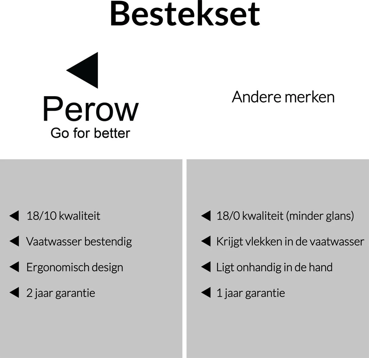 Perow 8 Persoons Bestekset - 48 Delig - 18/10 Edelstaal - Lepels, Messen, Vorken & Steakmessen - Vaatwasser Bestendig - Zilver 7 Perow 8 Persoons Bestekset - 48 Delig - 18/10 Edelstaal - Lepels, Messen, Vorken & Steakmessen - Vaatwasser Bestendig - Zilver - Afbeelding 7