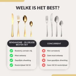 SensaHome - 20-Delige Bestek Set - Inclusief Mes/Vork/Lepel - 4 Personen - Goud 33 SensaHome - 20-Delige Bestek Set - Inclusief Mes/Vork/Lepel - 4 Personen - Goud -Sola Winkel 1200x1200 50